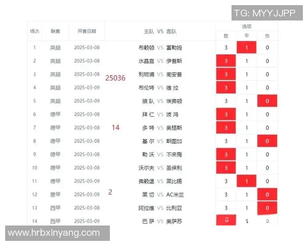 足球14场赛事深度分析与预测策略探讨 足球14场赛事深度分析与预测策略探讨