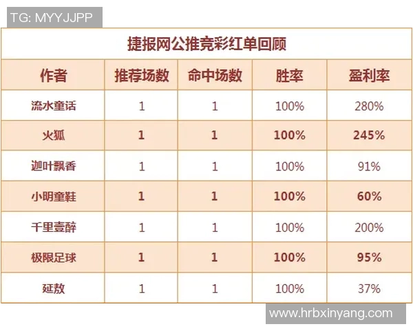 北单推荐汉堡对阵菲尔特分析及投注建议助你赢得更多收益 北单推荐汉堡对阵菲尔特分析及投注建议助你赢得更多收益